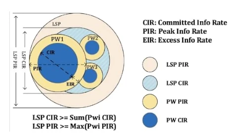 Traffic Engineering Algorithms